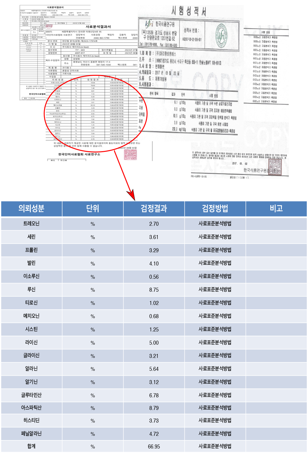 아미노햄 아미노산 분석 성적서