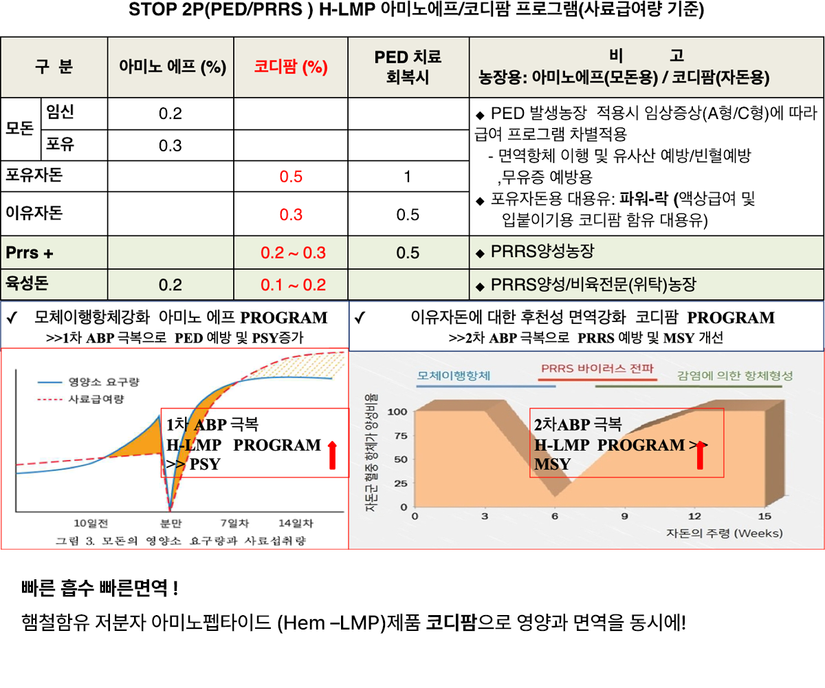 제품 및 프로그램 적용 도표