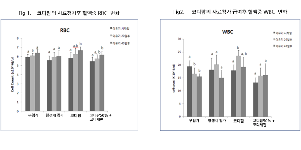 코디팜 농장 실증 시험 현장